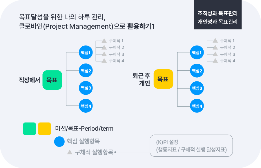 산업 장비 판매자 대상 KPI 설정과 SEO 효과 측정 방법
