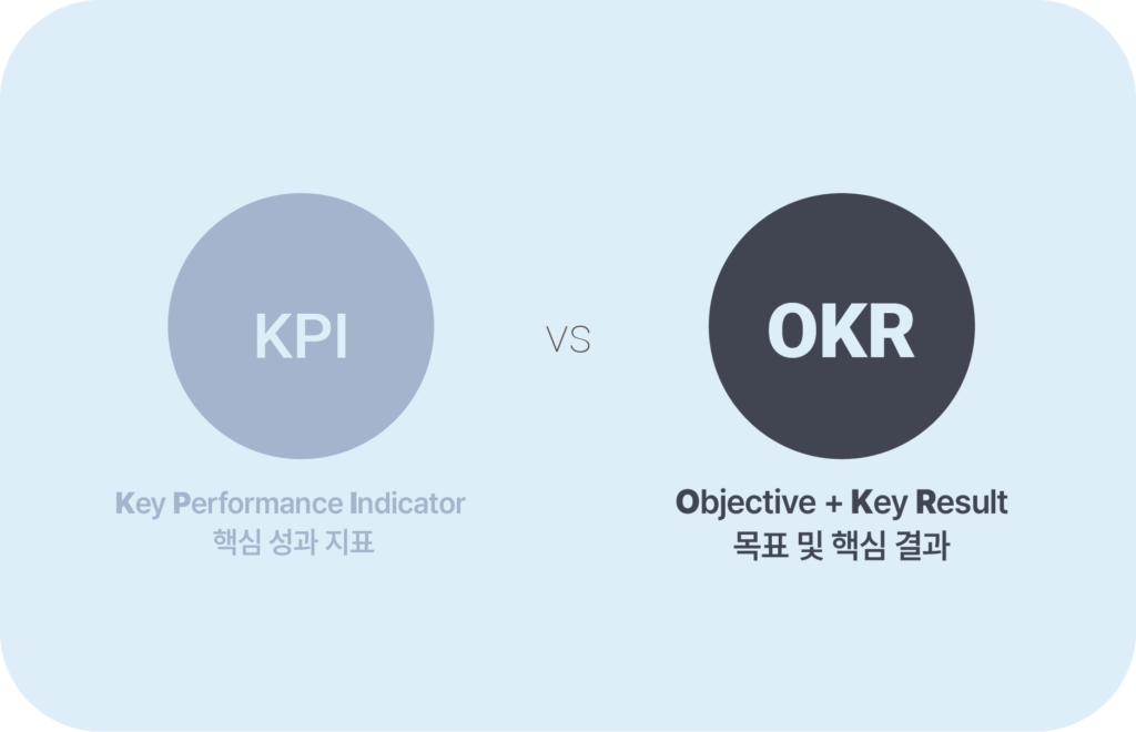 KPI VS OKR