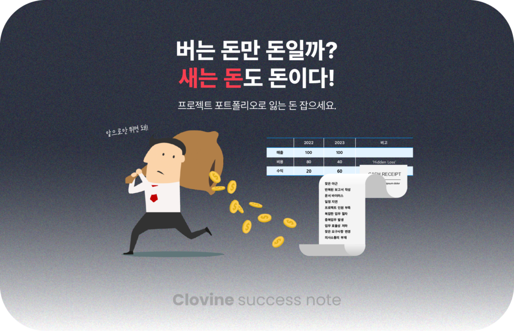 치킨 농장 리스크 관리